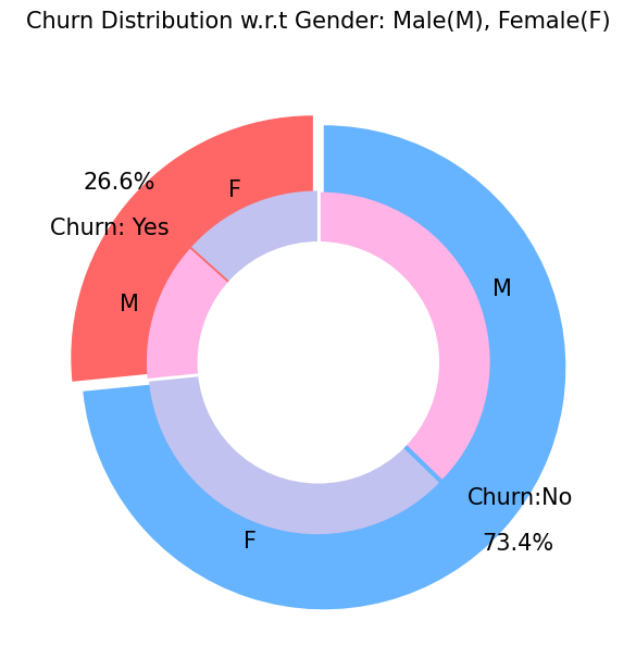 ../_images/1intro_customer-churn_46_0.png