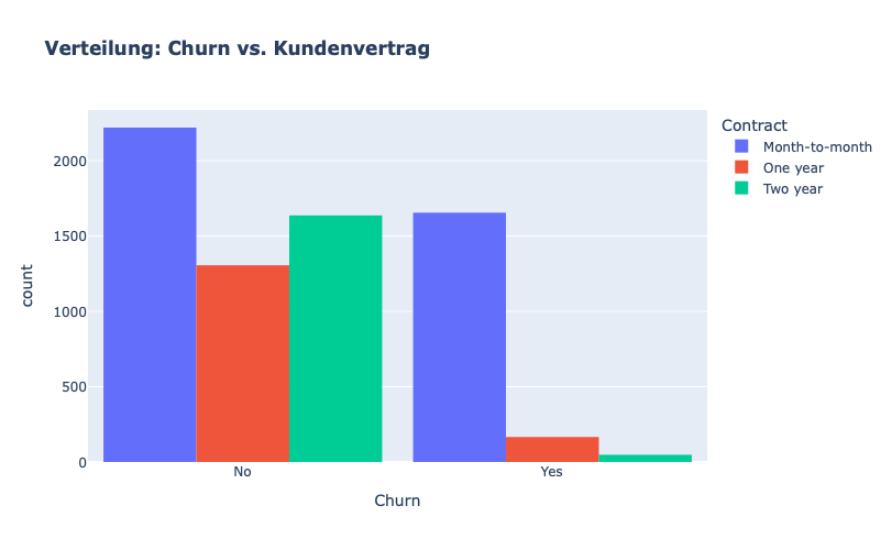 ../_images/1intro_customer-churn_47_0.png