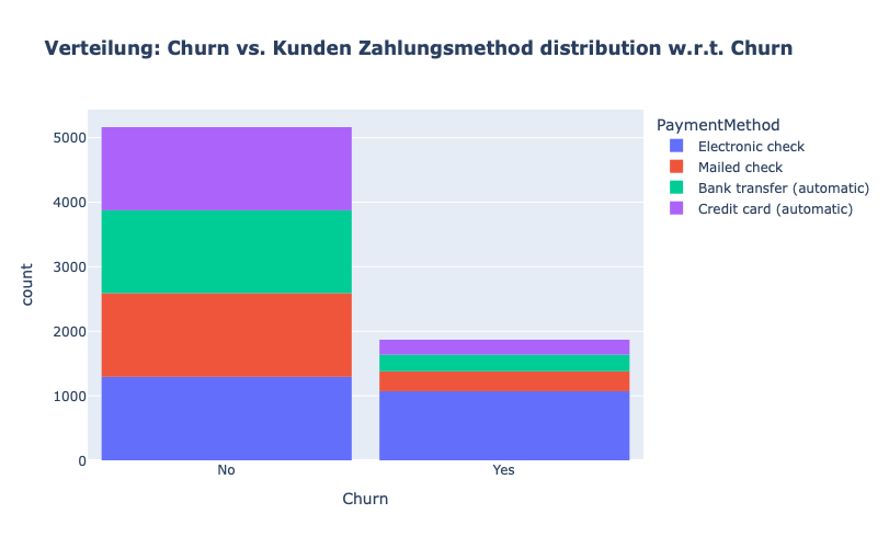 ../_images/1intro_customer-churn_48_0.png