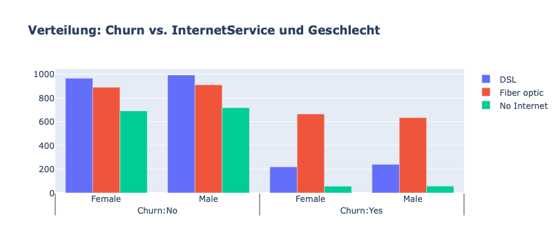 ../_images/1intro_customer-churn_53_0.png