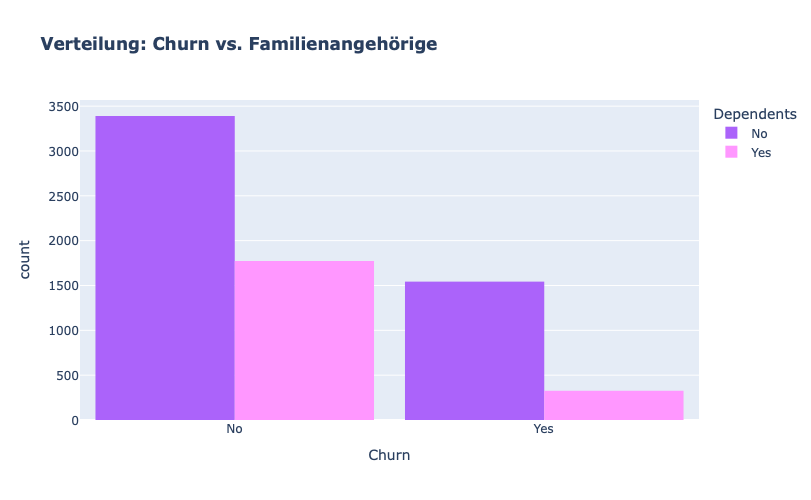 ../_images/1intro_customer-churn_55_0.png