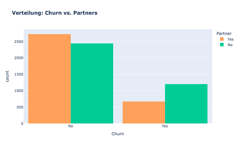 ../_images/1intro_customer-churn_57_0.png