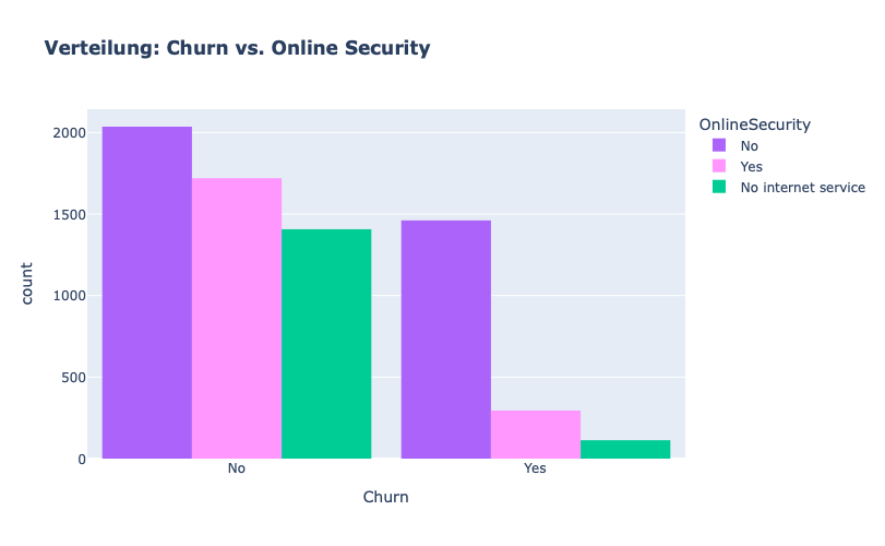 ../_images/1intro_customer-churn_61_0.png