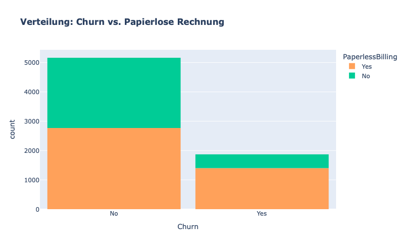 ../_images/1intro_customer-churn_63_0.png