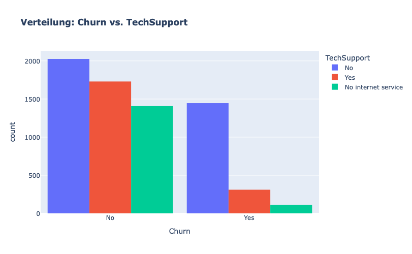 ../_images/1intro_customer-churn_65_0.png