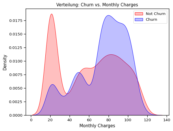 ../_images/1intro_customer-churn_67_0.png