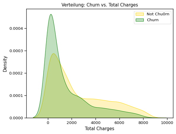 ../_images/1intro_customer-churn_69_0.png