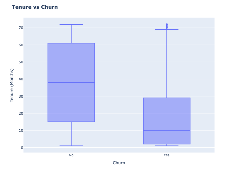 ../_images/1intro_customer-churn_71_0.png