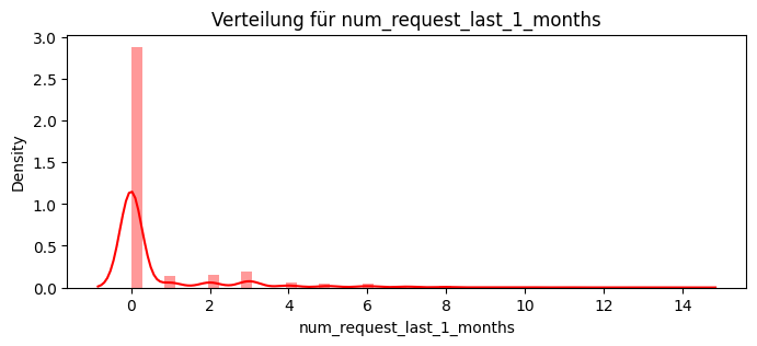 ../_images/4gen_ai_customer-churn-2_112_3.png