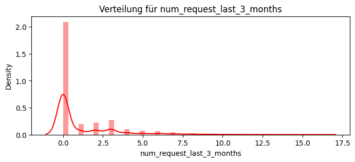 ../_images/4gen_ai_customer-churn-2_112_4.png
