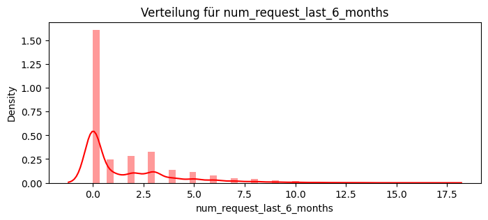 ../_images/4gen_ai_customer-churn-2_112_5.png
