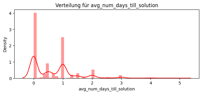 ../_images/4gen_ai_customer-churn-2_112_7.png