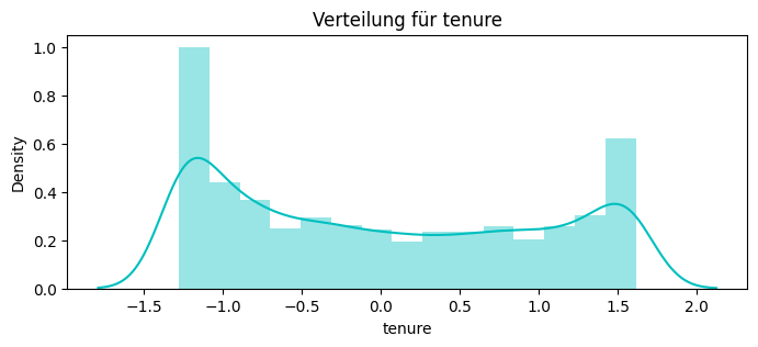 ../_images/4gen_ai_customer-churn-2_115_0.png