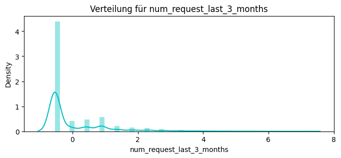 ../_images/4gen_ai_customer-churn-2_115_4.png