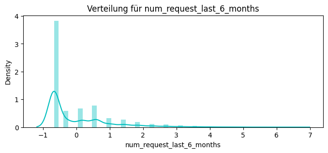 ../_images/4gen_ai_customer-churn-2_115_5.png