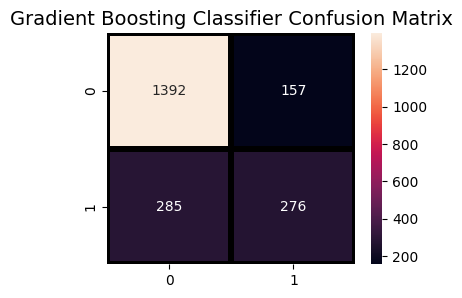 ../_images/4gen_ai_customer-churn-2_139_0.png