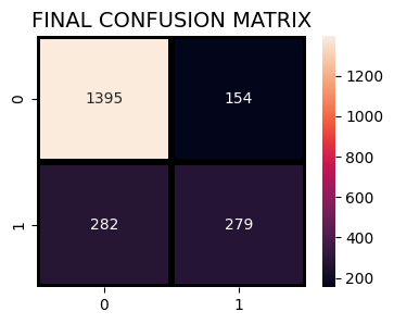 ../_images/4gen_ai_customer-churn-2_143_0.png
