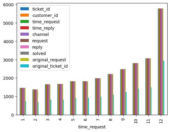 ../_images/4gen_ai_customer-churn-2_53_1.png