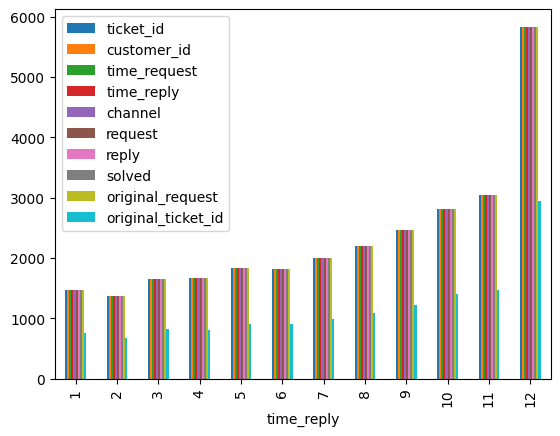 ../_images/4gen_ai_customer-churn-2_54_1.png